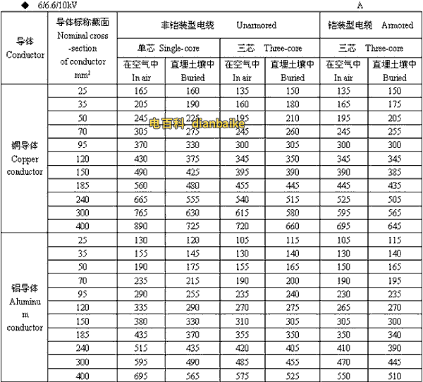 6/6.6//0kV哈密高压哈密电缆载流量