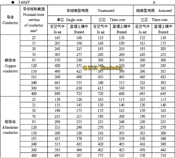 3.6k/6kV哈密高压哈密电缆载流量