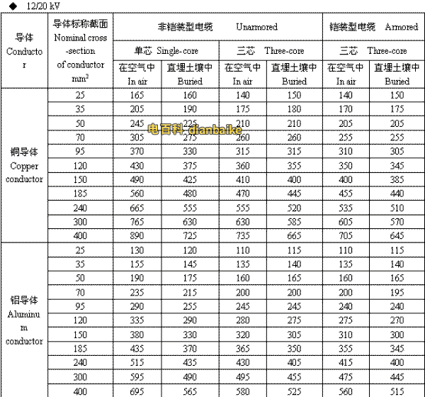 12/20kV哈密高压哈密电缆载流量