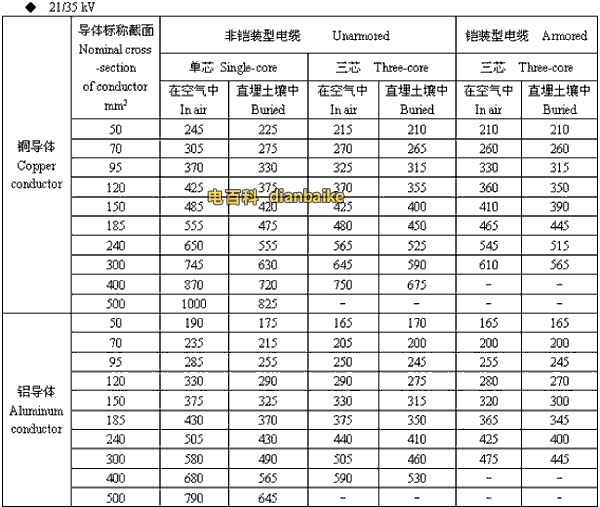 21/35kv哈密高压哈密电缆载流量