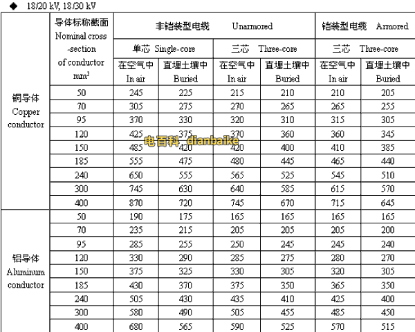18/20,18/30kV哈密高压哈密电缆载流量