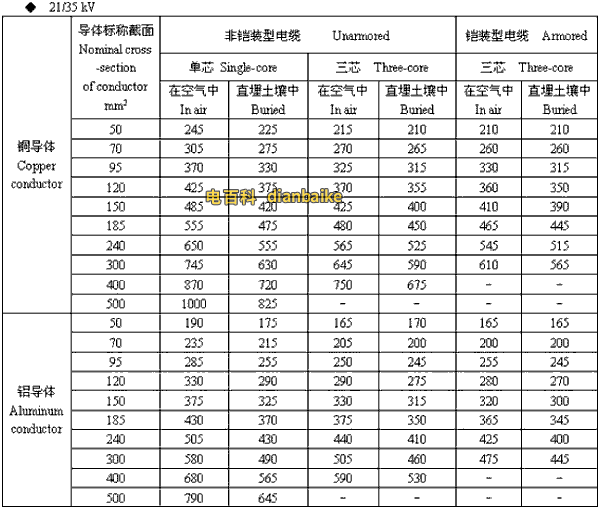 21/35kv哈密高压哈密电缆载流量